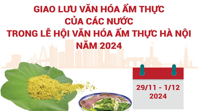 đánh bài 2024 Đà Nẵng hướng dẫn