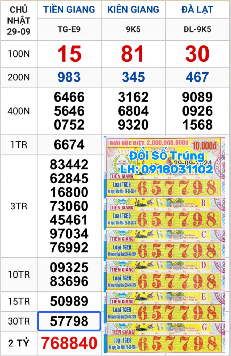 slot 2024 Cần Thơ trải nghiệm